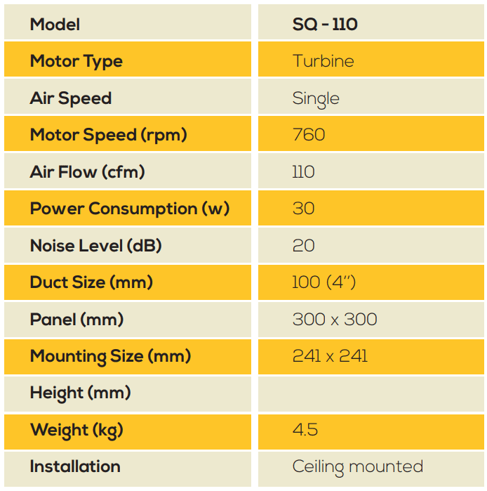 Super Quiet Series Specs