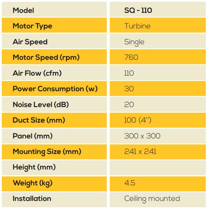 Super Quiet Series Specs